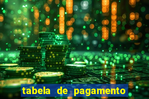 tabela de pagamento bigo live